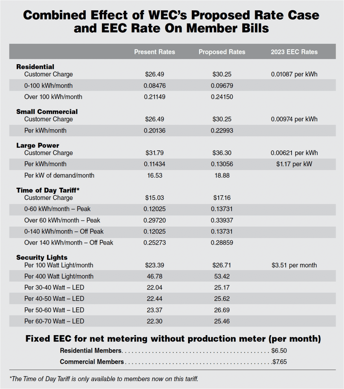 Rates Information Washington Electric Coop