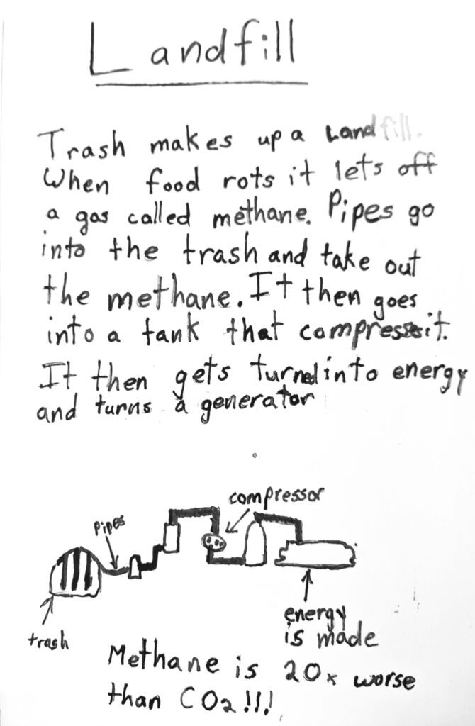Caption: Landfill: Trash makes up a landfill. When food rots it lets off a gas called methane. Pipes go into the trash and take out the methane. It then goes into a tank that compresses it. It then gets turned into energy and turns a generator. Methane is 20x worse than CO2!!!